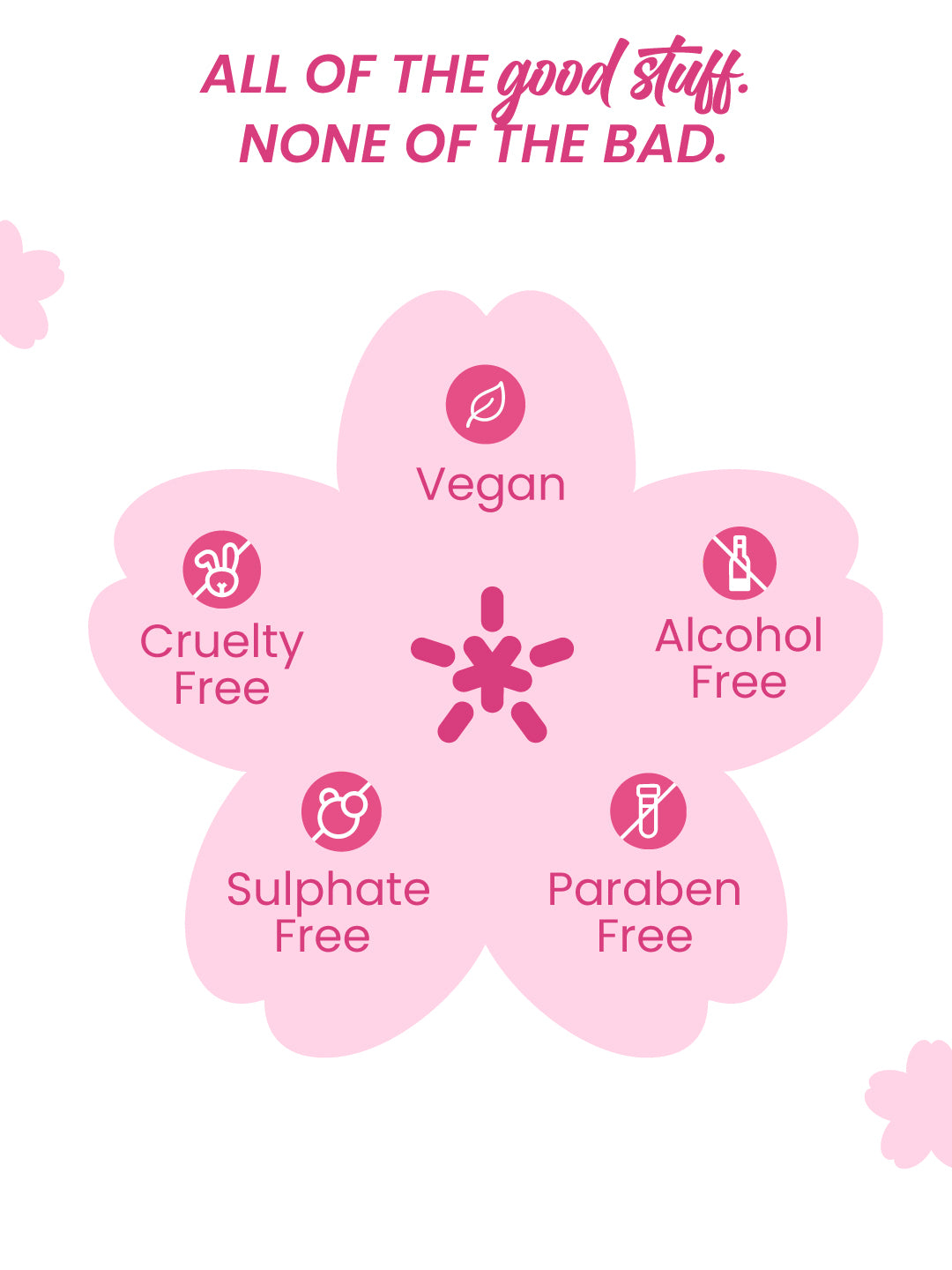 Urbanyog Cherrish the Blossoms Perfume Body Lotion