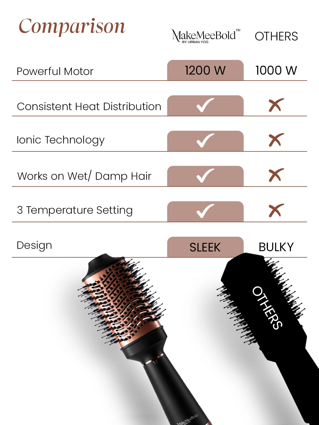 Comparison chart of a hair styling tool with sleek design and powerful motor, featuring MakeMeeBold brand.