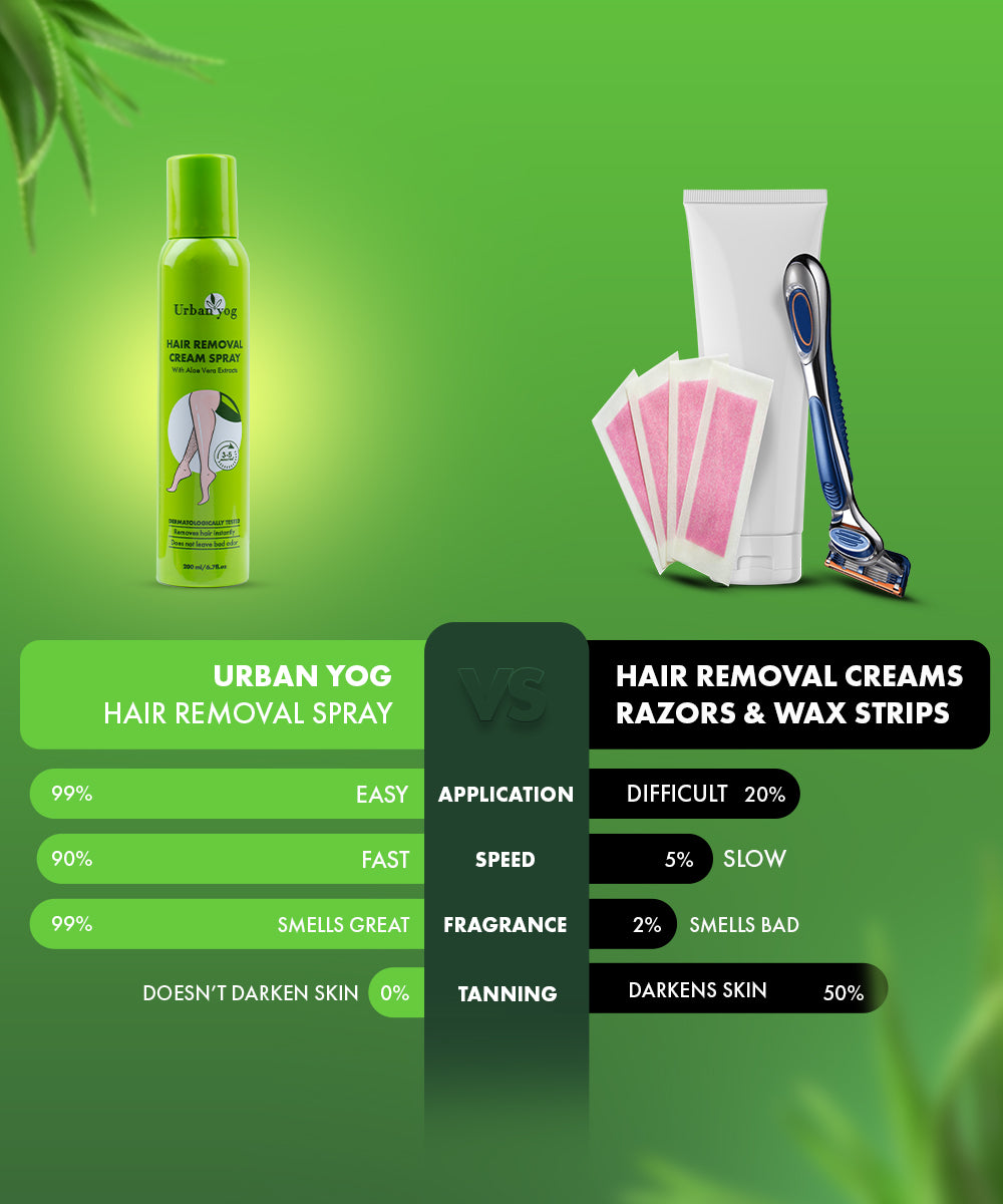 Urban Yog Hair Removal Spray Aloevera Extract comparision - Urbanyog