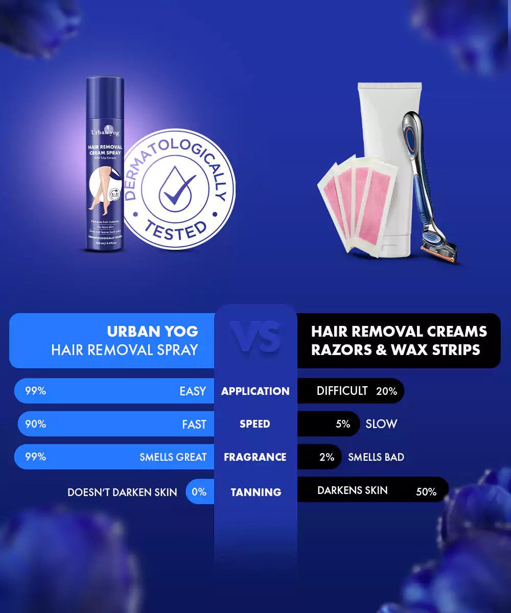 Urban Yog Hair Removal Spray 130ml comparision - Urbangabru