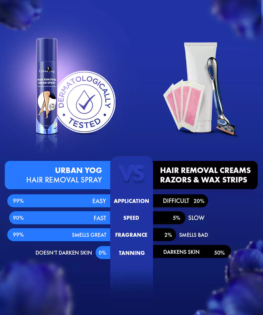 Urban Yog Hair Removal Spray comparision - Urbangabru
